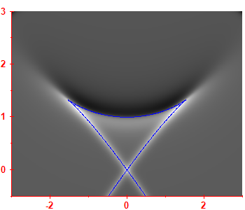 Smoothed level density